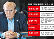 트럼프, 대이란 공격 중ㆍ장기전 불사…지상군 투입까지 거론 [종합]