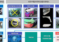 보험개발원, 자동차보험 보상망 손본다…AOS 연계 인프라 재설계