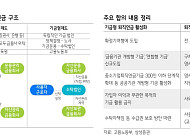 “기금형 퇴직연금 도입 시 EMP 수요 확대 전망”