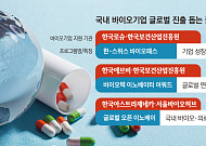 K바이오 역량 강화 힘쓰는 빅파마…“혁신 기술 발굴”