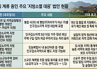 지방통합 급물살⋯국회선 '지방소멸 대응 입법 경쟁' 본격화
