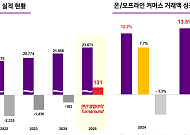 컬리, 지난해 사상 첫 ‘흑자’...매출·거래액 나란히 역대 최대