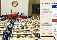 특검·필리버스터에 멈춰선 경제…정치는 ‘번쩍’, 민생은 ‘슬로모션’ [정치 9단, 경제 1단 ①]