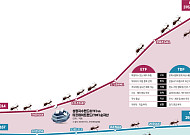 '제도 한계·투자 성향·유통 구조' 시장 성장 삼중장벽[힘 못쓰는 TDF]②