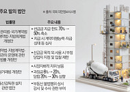 선급금 줄이고 제재·과징금 높이고…경기 침체 속 건설업계 ‘부담 법안’ 줄줄이