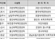 문체부, 2026년 ‘국민체력인증센터’ 9개소 신규 선정