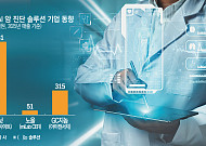 암, 치료에서 ‘조기 진단’으로…AI진단 기업들 두각[K-헬스케어 글로벌 성공기①]