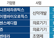 바이오 IPO 다시 움직인다…신약·의료기기·디지털헬스 상장 러시