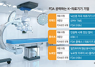 K-의료기기 글로벌 존재감 쑥…美공략 박차[K-헬스케어 글로벌 성공기②]