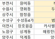 [오늘의 청약 일정] ‘상주자이르네’ 견본주택 오픈 등