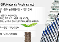 ‘메이드 인 유럽’ 장벽 세운 EU…현대차·기아, 전기차 전략 시험대