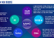 삼정KPMG "MWC 2026 트렌드, 지능형 인프라∙피지컬 AI∙중국∙테크코∙6G"
