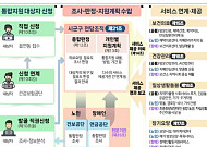 복지부, 통합돌봄 앞두고 경북 봉화군 점검 나서