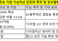 성숙기로 접어든 크립토 투자…국내선 거래소·인프라 선점전