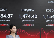 코스피보다 더 출렁인 증권주⋯실적 기대감은 건재