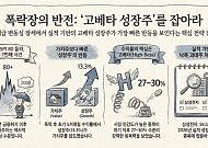 “공포 뒤엔 ‘성장·고베타’ 주가 뛴다”⋯과거 반등기 수익률↑
