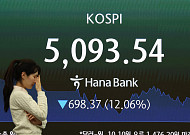 나흘간 코스피 VI 3천건 넘게 발동…방산·레버리지 ETN 집중