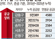 강남 4구 3000가구씩 들어설 때 도봉 90가구 남짓 [서울, 정비사업이 가른 동네 계급①]