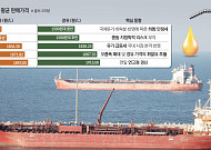 호르무즈 리스크 현실화…정유사 “정제설비 가동률 낮출 수도”