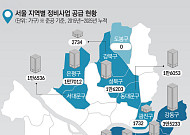 재건축·재개발 ‘되는 곳’만…쏠림과 규제가 만든 불균형 지도 [서울, 정비사업이 가른 동네 계급②]