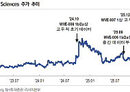 “알지노믹스, RNA 편집 기술 선두권…올해 코스닥 바이오 톱픽”