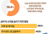 "월급만으로는 노후 대비 불가능"…대안은? [데이터클립]