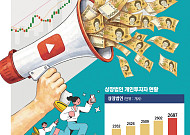 “애널리스트보다 빠르다”…금융 정보 권력, SNS로 이동 [핀플루언서, 금융 권력 되다 上-②]