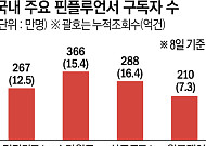“오전 8시, 유튜브로 출근”…리포트 대신 라이브 찾는 개미들[핀플루언서, 금융 권력 되다 上 -①]