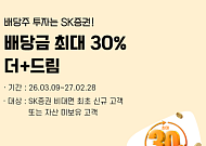 SK증권·한화자산운용, ‘배당금 최대 30% 더드림’ 이벤트 실시