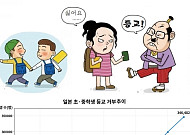 日 등교거부 초ㆍ중교생 35만 명⋯ 역대 최대