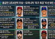 몸값만 3조4000억 이상…도미니카 ‘지구 최강’ 타선 9인 [인포그래픽]