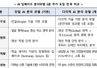 '딥페이크 선거영상' 첨단 AI 탐지모델로 잡는다