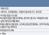 중동 긴장 고조에…K-방산 추가 수주 기대감↑