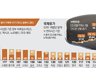 호르무즈 봉쇄에 놀란 日⋯원유 조달처 다변화 추진