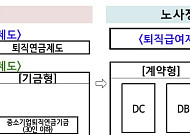 퇴직연금 사외적립 단계적 의무화⋯연내 법 개정 추진