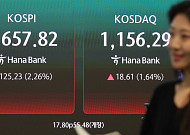 코스피, 유가·환율 진정에 2%대 ↑…5690선 강세