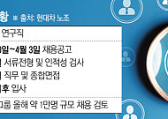현대차, 일반·연구직 신규 채용 실시 “인력 공백 해소”