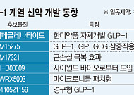 경쟁자 많아진 비만약 시장…K바이오 출격 준비[비만치료제 진검승부②]