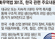 미국, 301조 조사 전격 개시…韓·中·日 포함 16개국 겨냥 ‘관세복원 수순’ [종합]