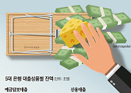 개미들의 위험한 빛투⋯ 레버리지 ‘3중 베팅’ 확대