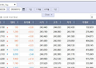 출렁인 국제 금값…국내 금시세는?