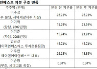 에이앤에이인베스트, 3년여 만의 지분 변동…세아제강지주, 오너 4세 승계 지렛대 밑그림?