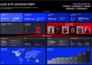 그룹아이비, ‘하이테크 범죄 동향 보고서 2026’…사이버 위협 1위는 공급망 공격