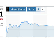 아시아증시, 美 증시 부진 여파·중동 쇼크에 하락…닛케이 1.1%↓