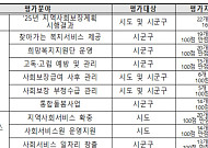 복지부, 통합돌봄사업 등 10개 분야 지역복지사업 평가 실시