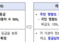 정보시스템 등급 '국민 삶 영향' 중심 개편…복구시스템 의무 구축
