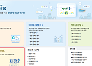 지방재정 통계 AI로 제공⋯지역별 사업 비교·분석도