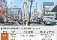 강남·여의도 잇는 '통로'는 옛말⋯동작구, 서남권 상업·업무 '거점' 조준