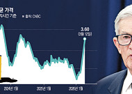 전쟁 쇼크에 ‘통화정책’ 대혼란...연준·ECB·일본은행까지 금리 경로 흔들