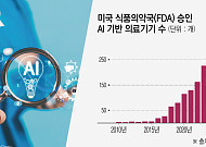 똑똑한 AI에 환자 더 불안해졌다…자가진단 시대의 역설 [AI 주치의 환상 ①]